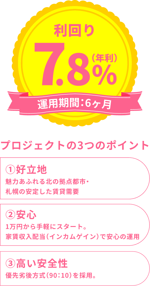 ジャストフィット札幌中島公園 対象不動産