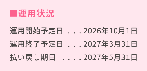 運用情報の詳細